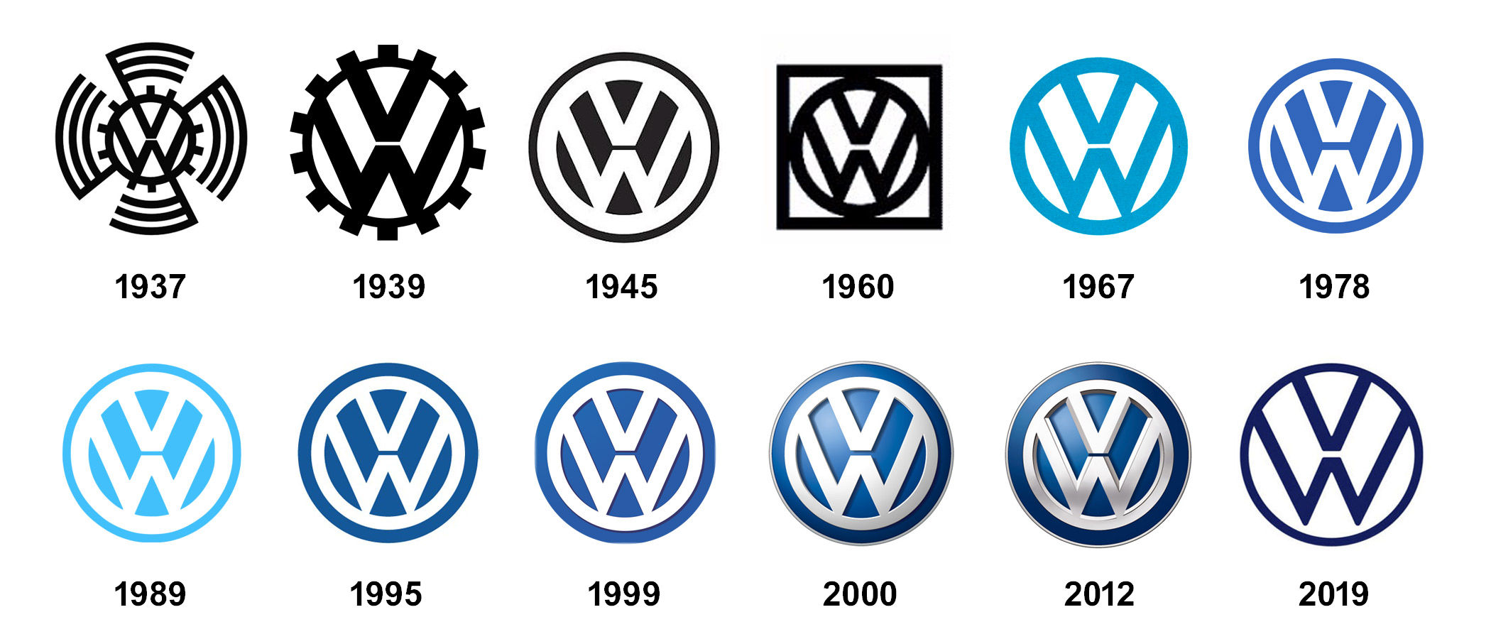 histoire et évolution logo Volkswagen